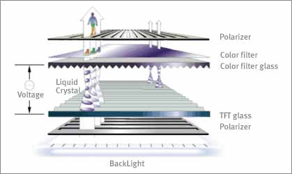 tft lcd monitor structure 2